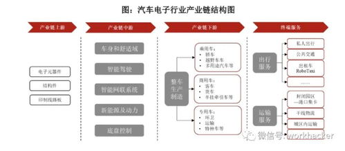 經(jīng)緯恒潤上市招股書摘要 電子產(chǎn)品技術(shù)開發(fā)為核心業(yè)務(wù)