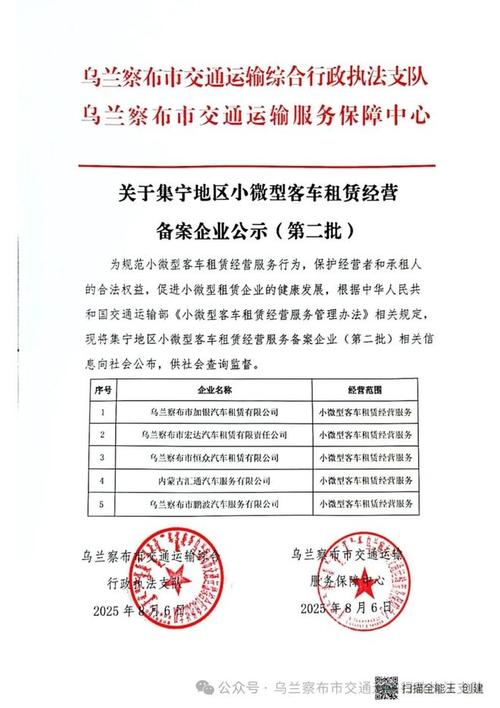 集寧地區(qū)小微型客車(chē)租賃經(jīng)營(yíng)備案企業(yè)公示